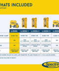 Chart showing LL300N Self Leveling Rotary Laser Kit With HL450 Receiver Rugged IP66 Construction Delivers 1650 Foot Range And Five Degree Auto Level components included.