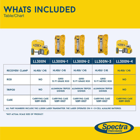 Chart showing contents of Spectra Precision LL300N-4 Self-Leveling Rotary Laser Kit with HL450/C45 receiver and tripod.