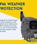 Spectra Precision LL300N-4 Self-Leveling Rotary Laser Kit with IP66 protection shown with rugged design and features