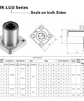 Technical diagram of LMK-LUU Series 25mm Square Flange Linear Ball Bearings, LMK25LUU, with dimensions and specifications table