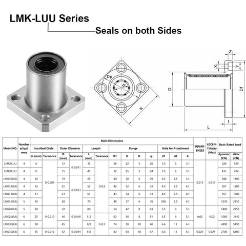 Technical diagram of LMK-LUU Series 25mm Square Flange Linear Ball Bearings, LMK25LUU, with dimensions and specifications table
