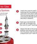 Illustration of the Hornady Lock-N-Load Bushing System showing Fast Caliber Swap Die Bushings in use on a reloading press.