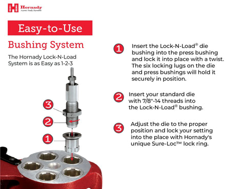 Illustration of the Hornady Lock-N-Load Bushing System showing Fast Caliber Swap Die Bushings in use on a reloading press.