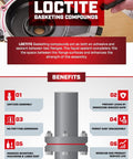 Diagram showing the benefits of Loctite gasketing compounds for seal strength, including reduced leaks, easy disassembly, and vibration resistance.