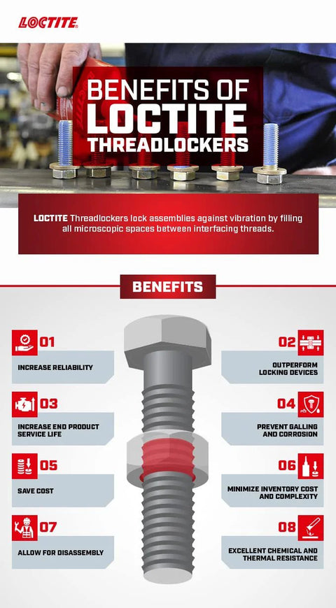 Infographic showing benefits of Loctite Threadlockers used in Low Strength Thread Locking Adhesive For All Metal Threaded Assemblies