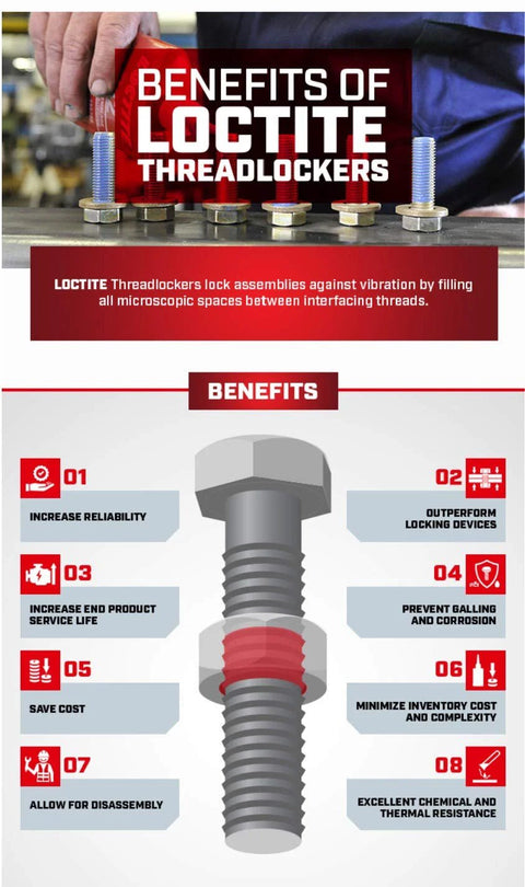Infographic outlining benefits of Loctite threadlockers with bolt image, enhancing reliability and corrosion prevention in fasteners.