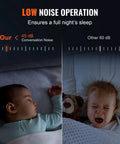 Comparison of noise levels; baby sleeping at 45 dB from high flow cast iron circulation pump, another crying at 60 dB