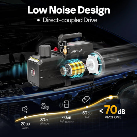 Low noise design of High Performance 110V 9.6 CFM 1 HP Dual Stage Rotary Vane Vacuum Pump for HVAC and refrigeration systems