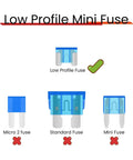 Diagram comparing fuse sizes, highlighting Low Profile Mini Blade Fuses, 15A 25 Pack Automotive Fuses for Car, RV, Truck, SUV, 32V systems.