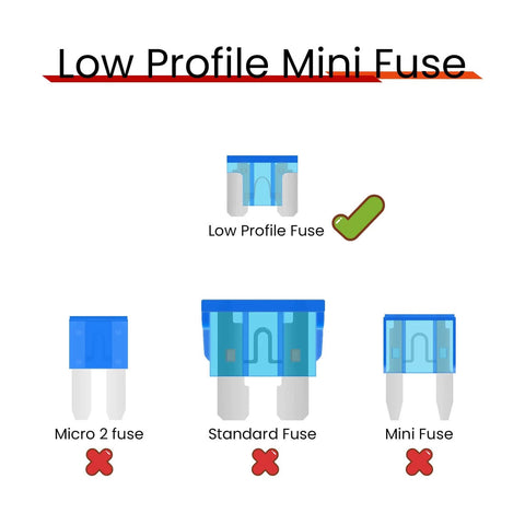 Diagram comparing fuse sizes, highlighting Low Profile Mini Blade Fuses, 15A 25 Pack Automotive Fuses for Car, RV, Truck, SUV, 32V systems.