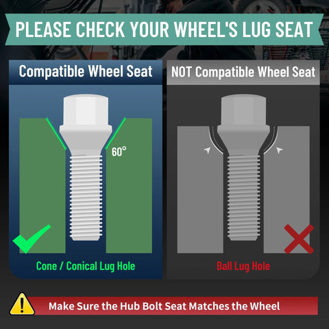 Illustration showing the difference between compatible 60-degree conical lug seats and non-compatible ball lug seats for M14x1.5 European Lug Bolts.