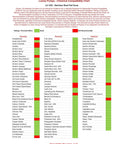 LUMAX LX-1352 Chemical Compatibility Chart for Stainless Steel Piston Pail Pump showing safe and unsafe liquids for use.