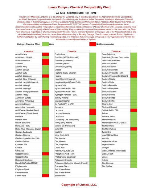 LUMAX LX-1352 Chemical Compatibility Chart for Stainless Steel Piston Pail Pump showing safe and unsafe liquids for use.