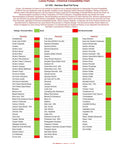 Chemical compatibility chart for LUMAX LX-1352 20 inch Stainless Steel Piston Pail Pump, showing various chemicals and suitability ratings.