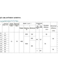 Single pump performance parameters table for LVSEDTAL Three-Stage Pump HGP-333A-F19-19-19R with pressure and efficiency data.