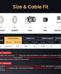 Size and cable fit chart for Long Thread Waterproof M12L Cable Gland With Nylon Strain Relief Pass Through Wire Connector For Deep Panels IP68 RoHS REACH Certified Beefed Up For Heavy Duty Enclosures In Harsh Environments And Tough Industrial Use