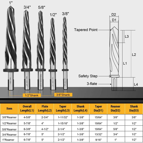 Image of Pro Grade Five Piece M2 HSS Reamer Set For Construction Drilling That Aligns And Enlarges Holes To Three Eighths Inch One Half Inch Five Eighths Inch Three Fourths Inch And One Inch With A Tapered Tip Design And Shank Chuck Fit For Steel Metal And Wood, showing five reamers of different sizes with a diagram and measurements.