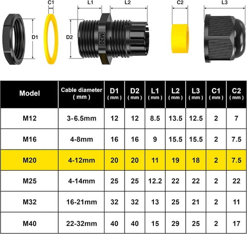 Diagram of M20 Cable Gland Kit IP68 Waterproof Connector with dimensions for 4-12mm cables and installation components.