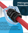 10 Pack M20x1.5 Strain Relief Nylon Cord Grip For 6 To 12mm Cables IP68 Waterproof Adjustable Cable Gland in use