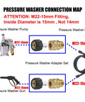 Pressure Washer Quick Connect Adapter Set M22 15mm Female To M22 Male Fitting diagram for electric washers, hose and gun setup