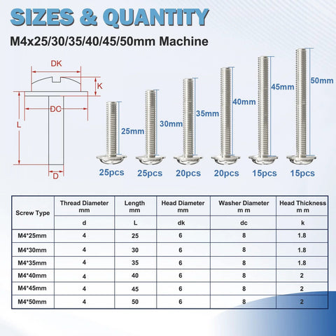 M4 Cabinet Screws Set 120Pcs Assortment Pan Washer Head Phillips Screws M4x25/30/35/40/45/50mm sizes and quantity chart