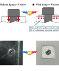 Comparison of bolt installation without and with 304 Stainless Steel M4 Square Plate Washers, 10x10x1 mm, protecting against rotation and collapse.