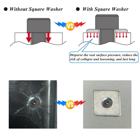 Comparison of bolt installation without and with 304 Stainless Steel M4 Square Plate Washers, 10x10x1 mm, protecting against rotation and collapse.