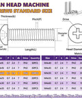 Diagram and table showing specifications for M4 x 20mm Stainless Steel Pan Head Screws 30Pcs Full Thread Phillips Drive for Furniture and 3D Printer