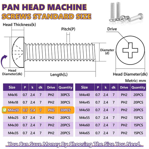 Diagram and table showing specifications for M4 x 20mm Stainless Steel Pan Head Screws 30Pcs Full Thread Phillips Drive for Furniture and 3D Printer