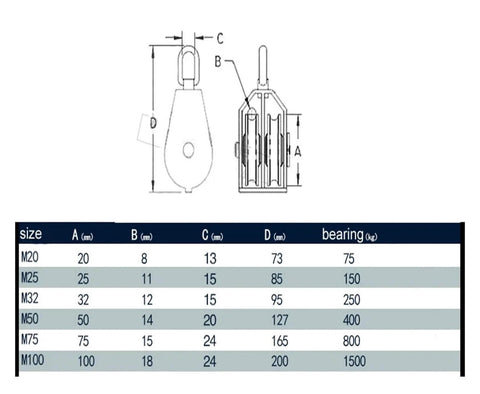 Diagram and size chart of 304 stainless steel M50 double pulley with fixed top rope guide for heavy duty lifting systems.