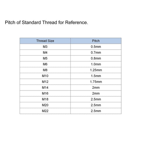 Table showing standard thread sizes from M3 to M22 with corresponding pitch values for reference.