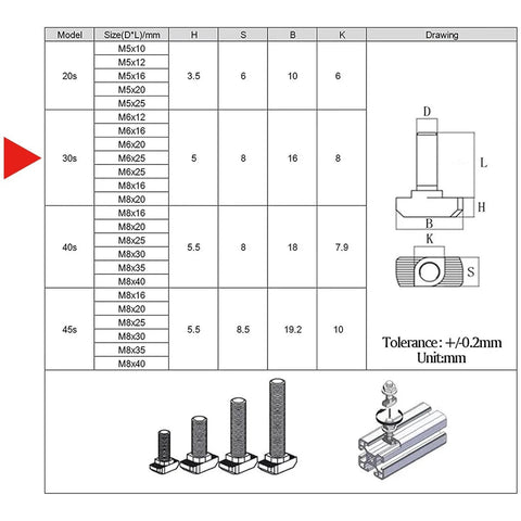Diagram of M6 30mm hammer head T slot bolts for 3030 aluminum extrusion, with size chart and installation illustration in CNC build