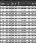 Chart of Magister Hydraulic Gear Pump models with specifications on cubic inch displacement, max RPM, PSI, and material.