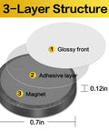 3-layer structure of 90 Magnetic Adhesive Dots Ceramic Magnets 0.7 Inch with sticky backing showing glossy, adhesive, and magnet layers