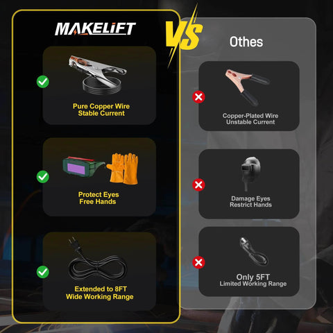 Comparison of Makelift welder with pure copper wire, auto-dark goggles, and 8ft cable vs others with lesser features.