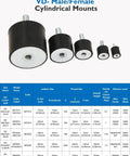 Rubber Vibration Isolator Mounts M12x37-60x50mm Single Stud Pack for motors, compressors, pumps shown in various sizes
