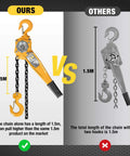 Comparison of 0.75 Ton Manual Lever Chain Hoist with G80 Galvanized Carbon Steel Construction and double pawl brake design