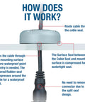 Diagram showing Round Cable Gland For Marine Use Waterproof Pass Through Seal in Black Plastic CG20PB installed with cable.