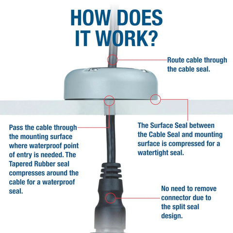 Diagram showing Round Cable Gland For Marine Use Waterproof Pass Through Seal in Black Plastic CG20PB installed with cable.