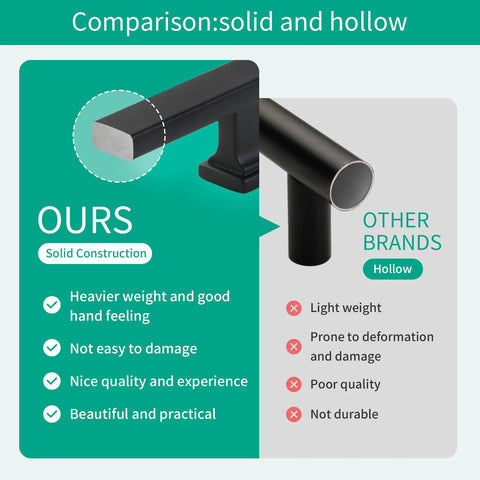 Matte Black Cabinet Handles 5 Inch 128mm Hole Centers Solid Zinc Alloy Drawer Pulls Pack Of 10 comparison with hollow handles