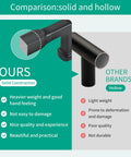 Comparison of solid and hollow cabinet pulls with 10 Pack Matte Black Cabinet Pulls With 5 Inch Center To Center Measurement Solid Zinc Alloy Drawer Handles