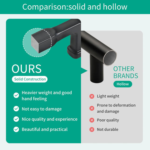 Comparison of solid and hollow cabinet pulls with 10 Pack Matte Black Cabinet Pulls With 5 Inch Center To Center Measurement Solid Zinc Alloy Drawer Handles