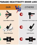 Infographic comparing heavy duty characteristics of 10 Pack Matte Black Privacy Door Levers with others, highlighting easy open and stronger build.
