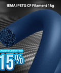 Carbon Fiber Reinforced PETG 1.75mm Matte Blue 1kg 3D Printer Filament, 15% carbon fiber content displayed