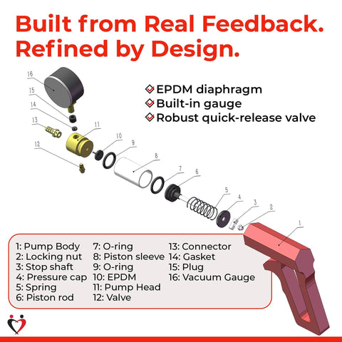LeLuv Maxi Manual Vacuum Pump exploded view; grey handheld pump with pressure gauge and release valve