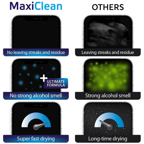 Comparison of effects using MaxiClean versus other wipes: showing streaks, alcohol smell, and drying time for Pre-Moistened Glasses Wipes For Eyewear And Screens Ammonia Free 400 Count.