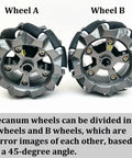 Mecanum wheel A and B comparison showing 2.68 inch wheels, highlighting design differences for DIY Mecanum Wheel Robot Car Kit.