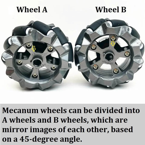 Mecanum wheel A and B comparison showing 2.68 inch wheels, highlighting design differences for DIY Mecanum Wheel Robot Car Kit.