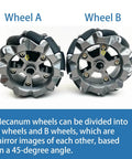 DIY Mecanum Wheel Car Kit with metal chassis and TT motors featuring 4WD showing A and B wheels side by side.