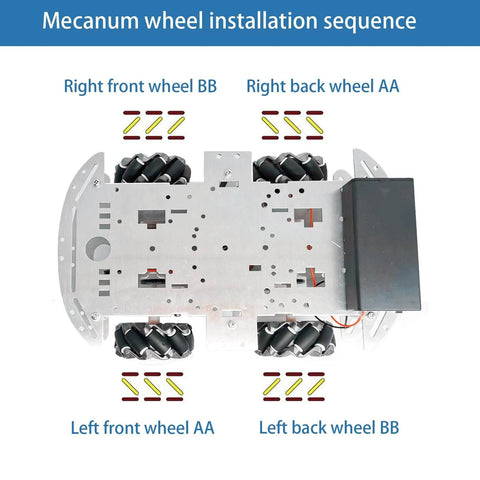 Mecanum wheel installation sequence for DIY Mecanum Wheel Car Kit with metal chassis and TT motors.